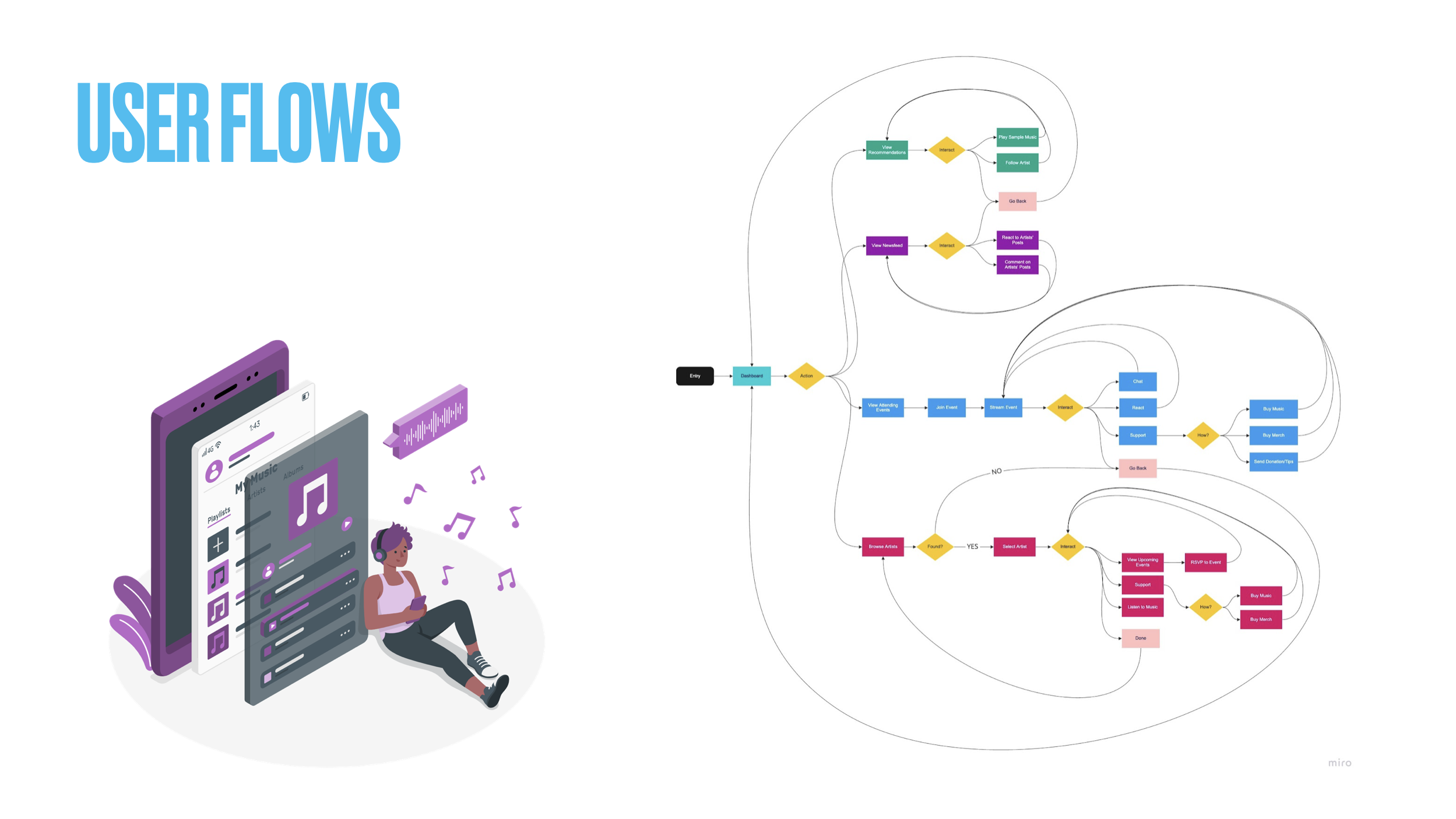 Music App - User Flows